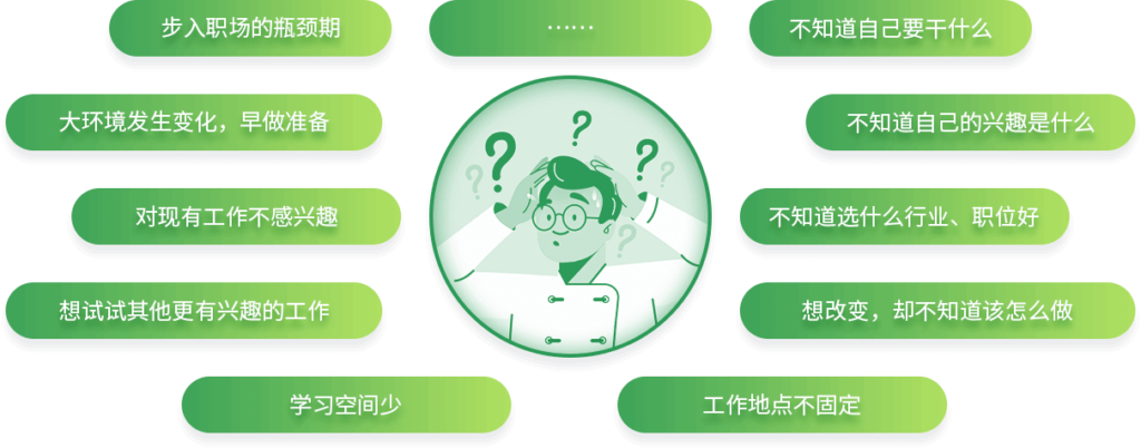 招生对象 > 在职/转行插图